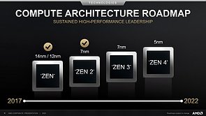 AMD CPU-Architektur Roadmap 2017-2022 (vom Juli 2020)
